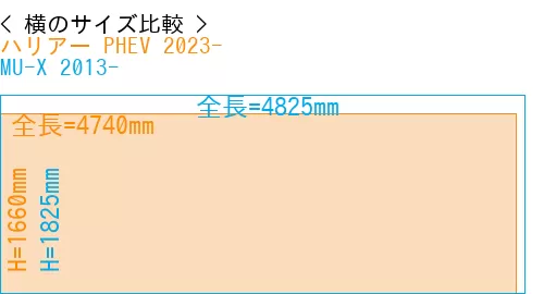 #ハリアー PHEV 2023- + MU-X 2013-